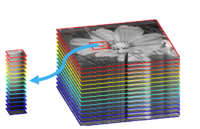 spectral data cube